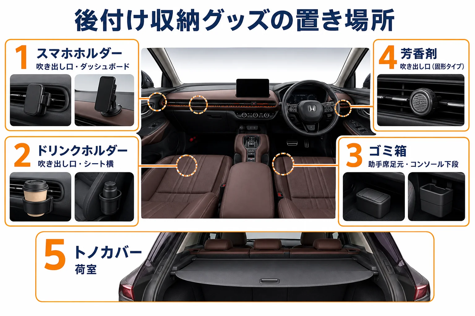 ZR-Vで後付けする収納グッズの置き場所をまとめた図解