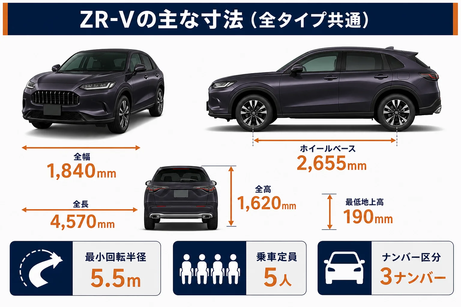 ZR-Vの全長・全幅・全高と主な寸法をまとめた図