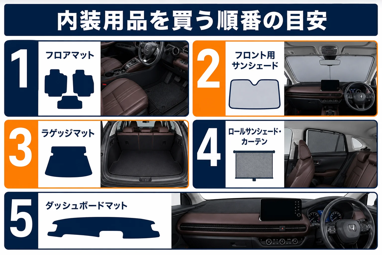 ZR-Vの内装用品をどの順番でそろえるかを示した図