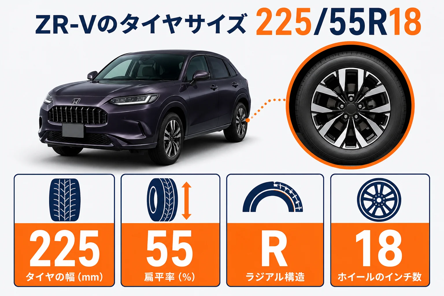 ZR-Vのタイヤサイズ225/55R18の表記の読み方を示した図解