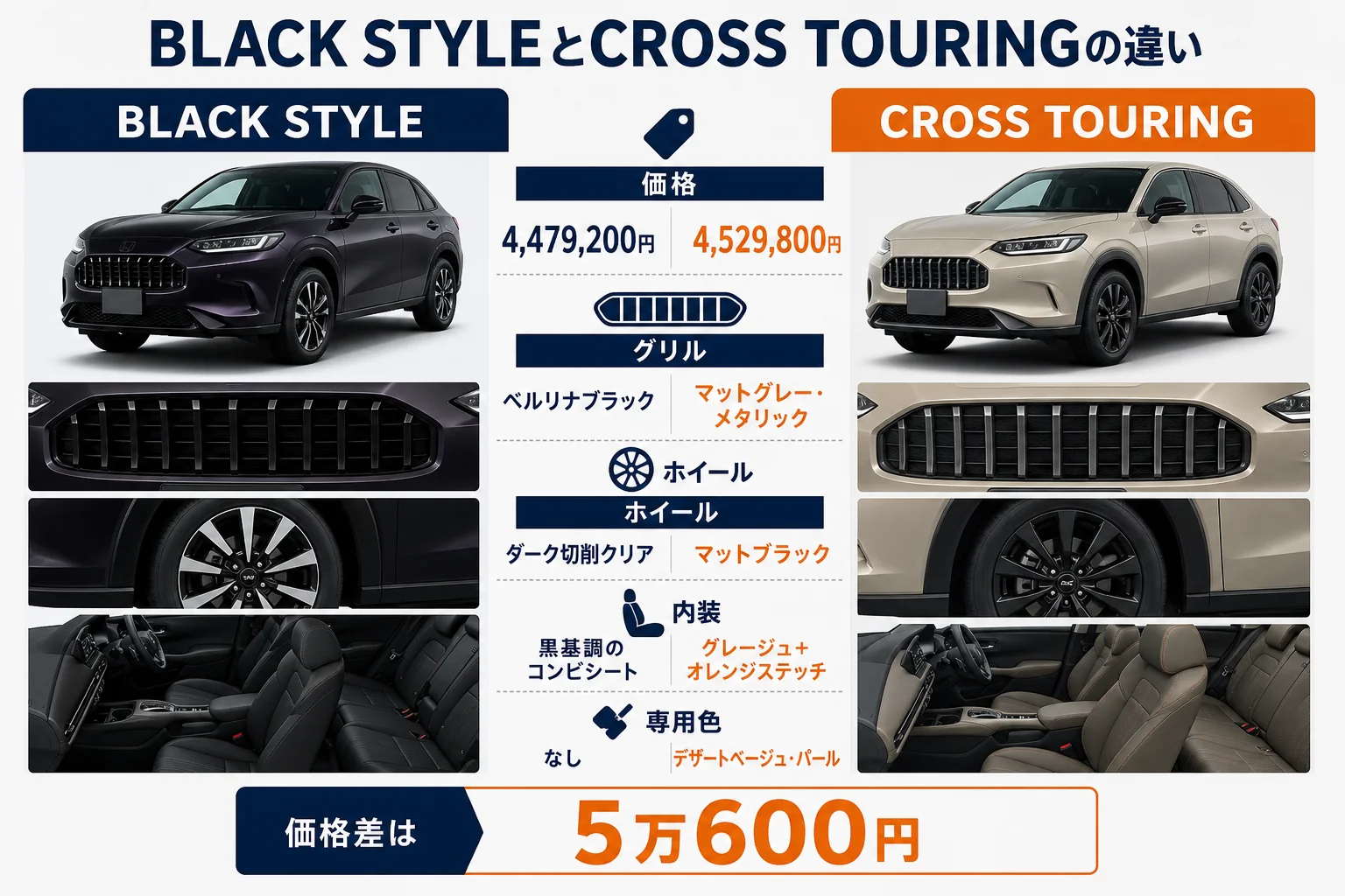 ZR-Vの特別仕様車BLACK STYLEとCROSS TOURINGの違いを比べた図解