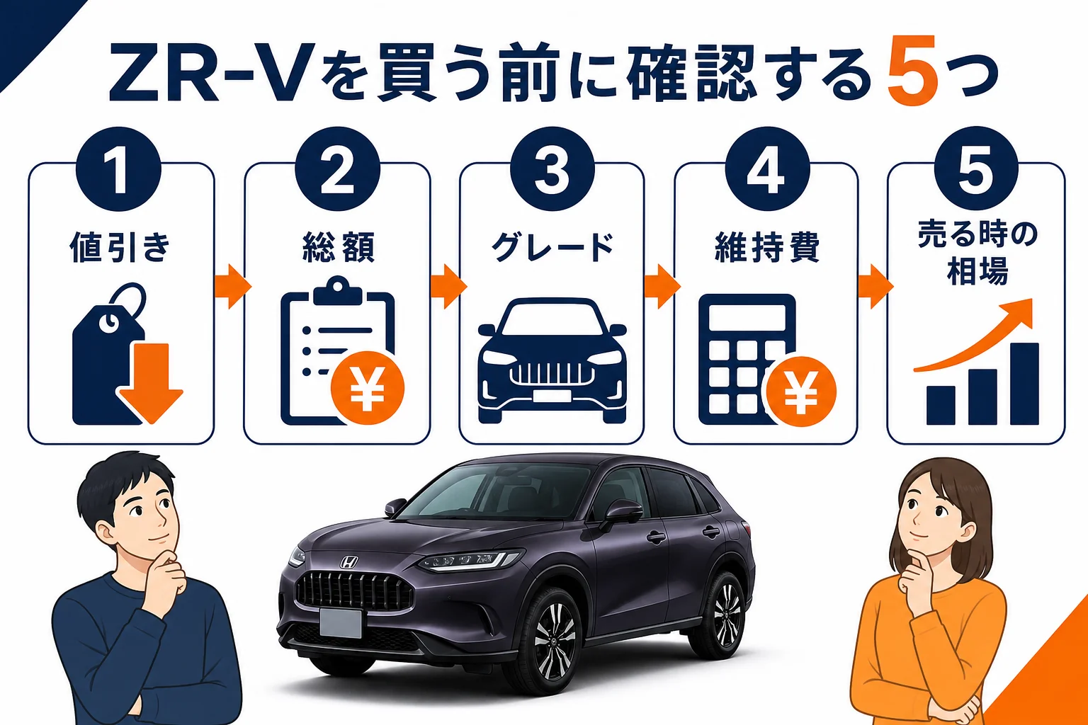ZR-Vを買う前に確認したい5つのポイントの図