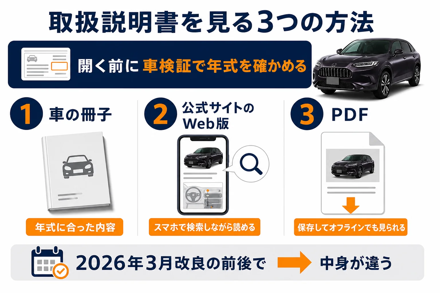 ZR-Vの取扱説明書を見る3つの方法を示した図解