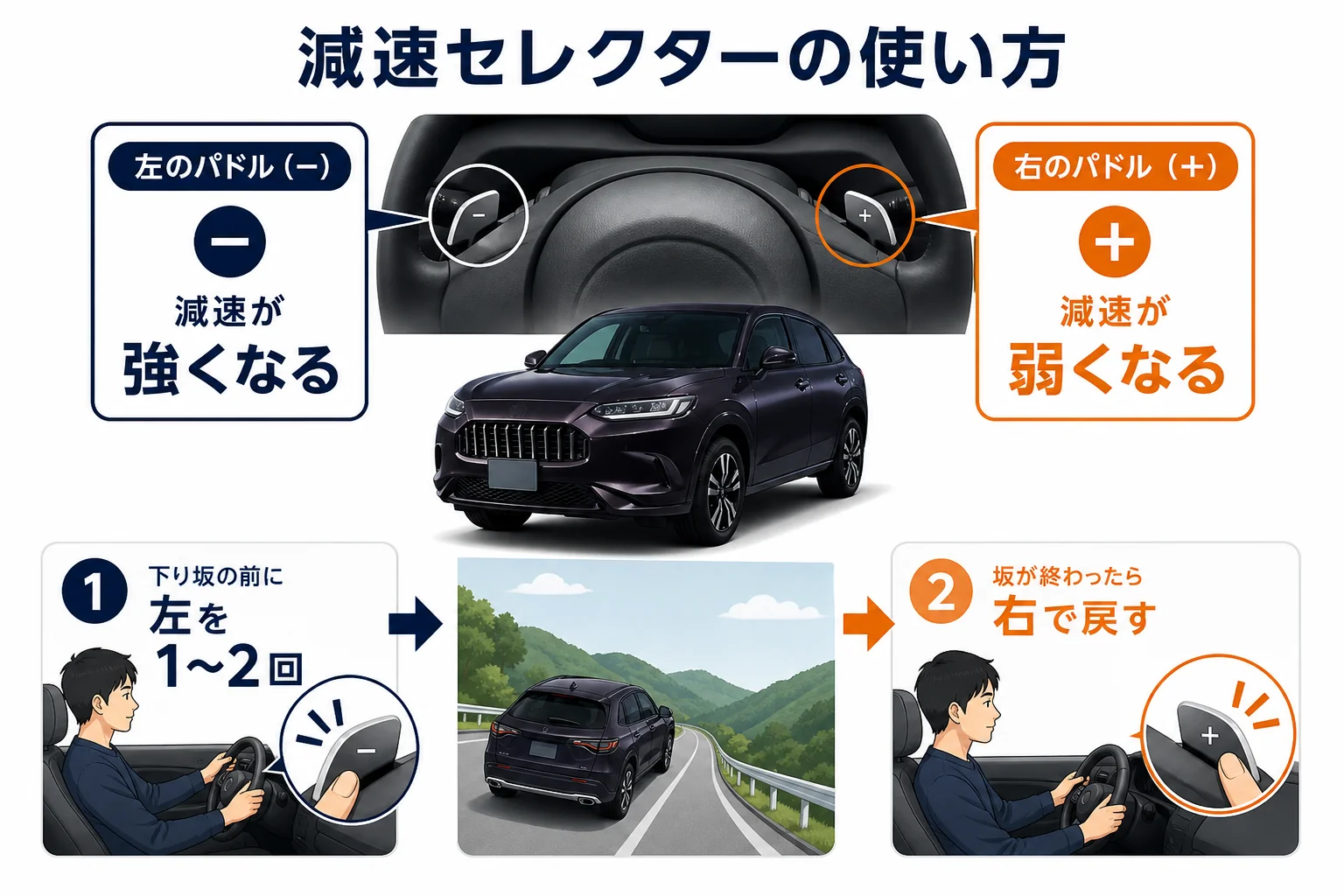 ZR-Vのパドルシフト（減速セレクター）の使い方を示した図解