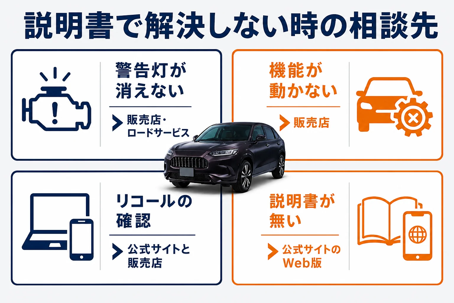 ZR-Vで説明書を読んでも解決しない時の相談先を示した図解