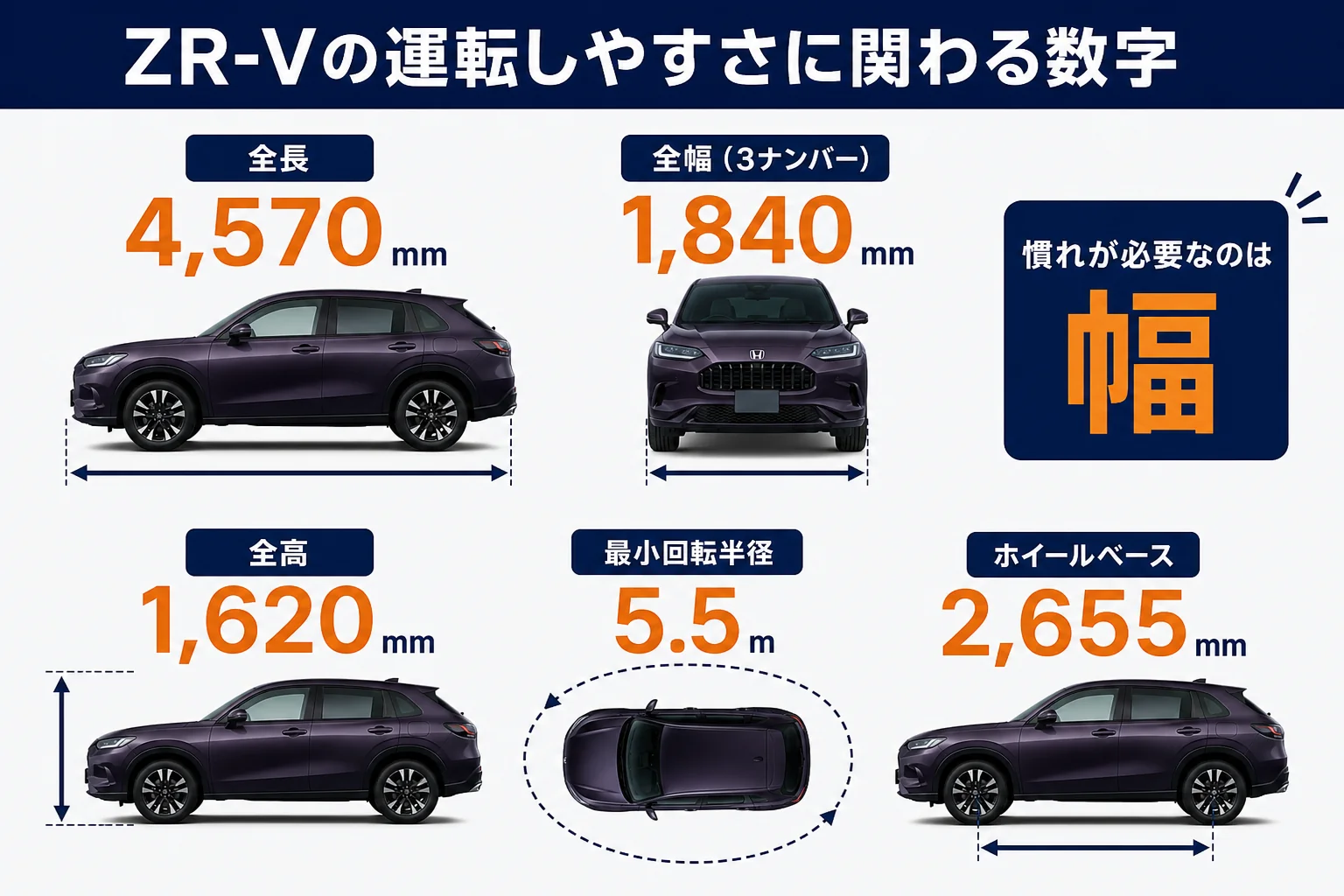 ZR-Vの運転しやすさに関わる寸法と最小回転半径の図