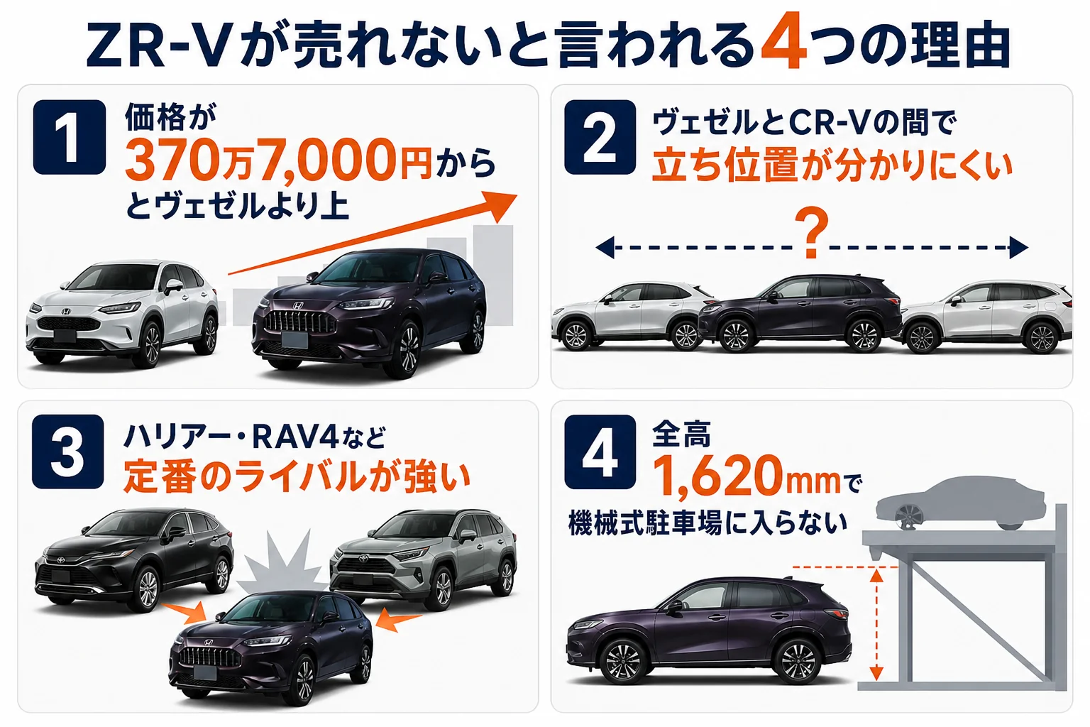 ZR-Vが売れないと言われる4つの理由をまとめた図解
