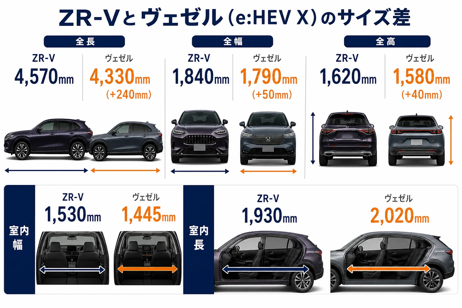 ZR-Vとヴェゼルの外寸と室内寸法を並べた図