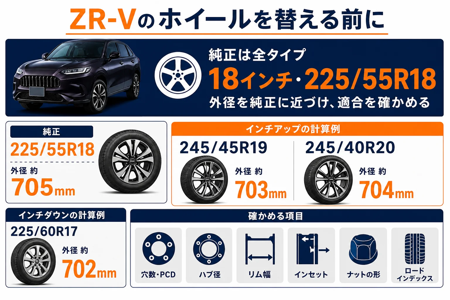 ZR-Vのホイールを替える時に確かめる項目をまとめた図解