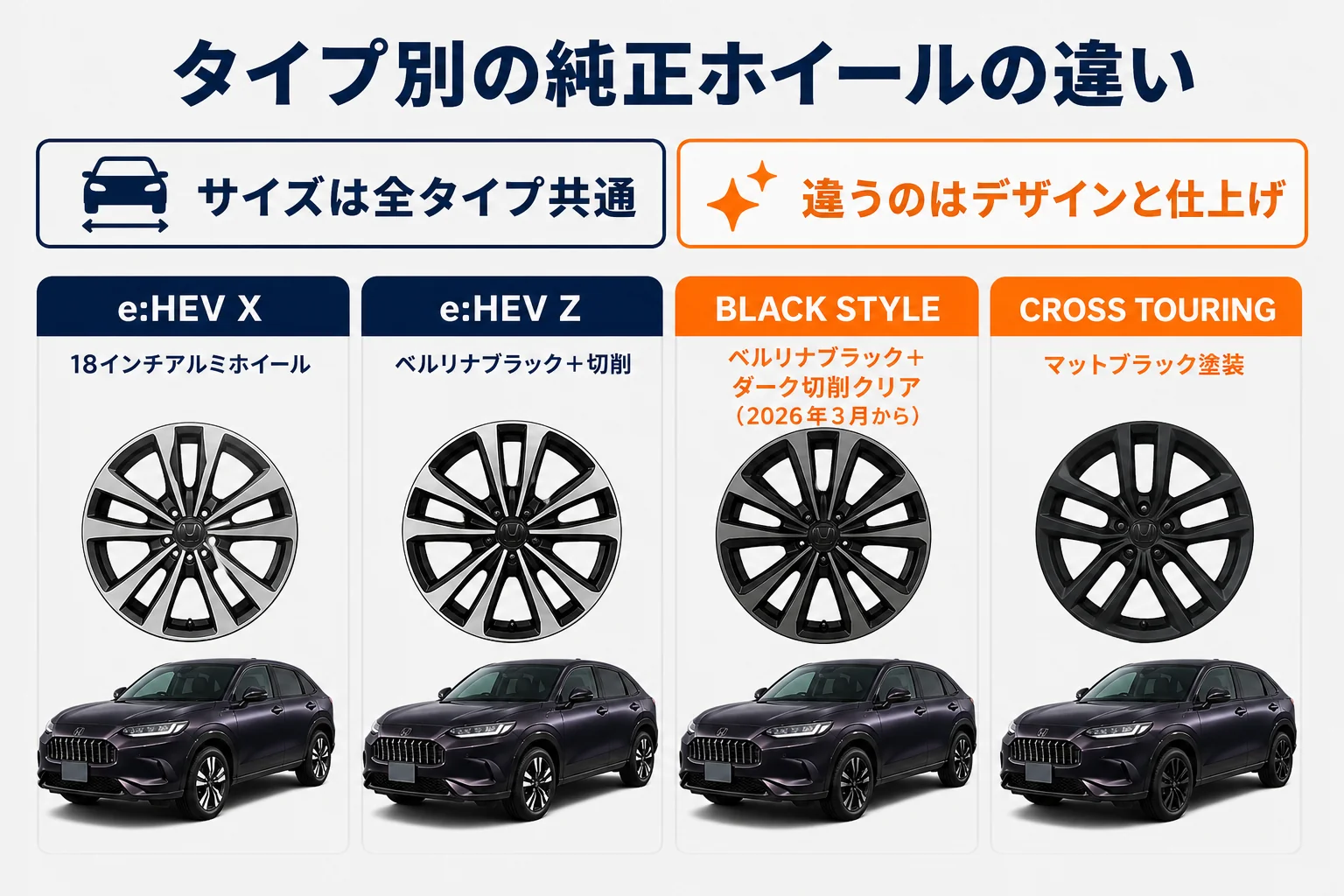 ZR-Vのタイプ別に純正18インチホイールの仕上げを比べた図解